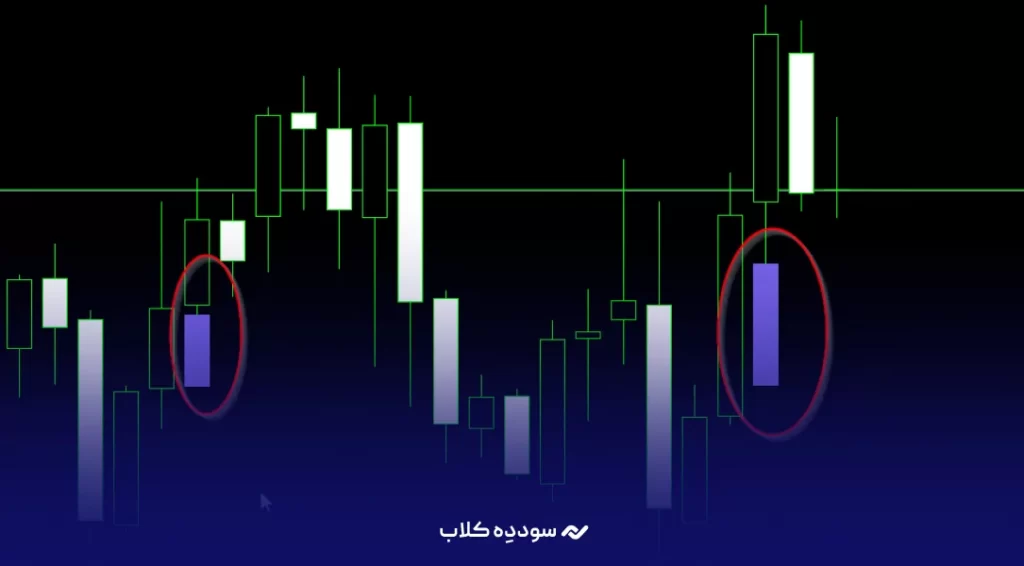 تفاوت های گپ و fvg (اهنربای قیمت)