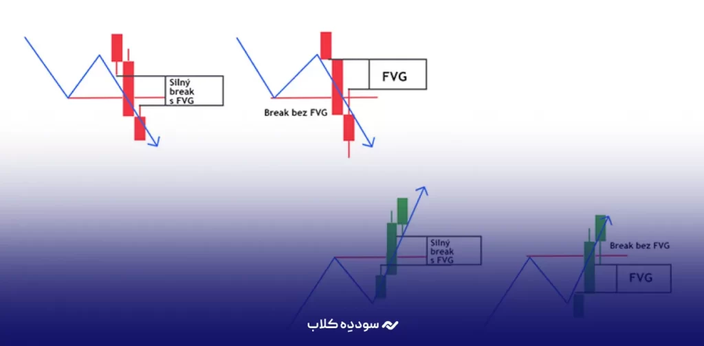 fvg به چه معنی است؟